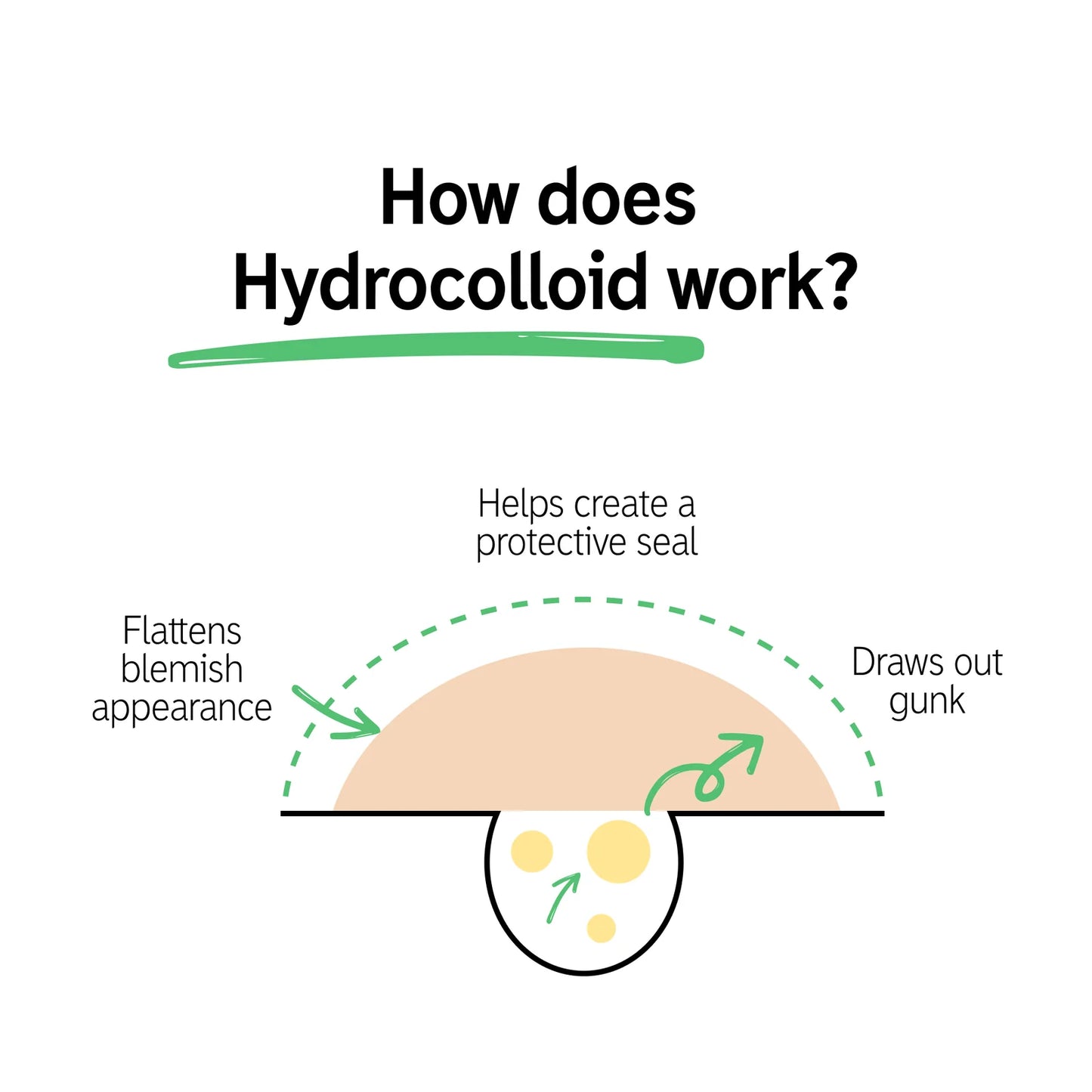 The Inkey List Hydrocolloid Invisible Pimple Patches