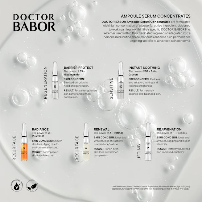 Babor Ampuller