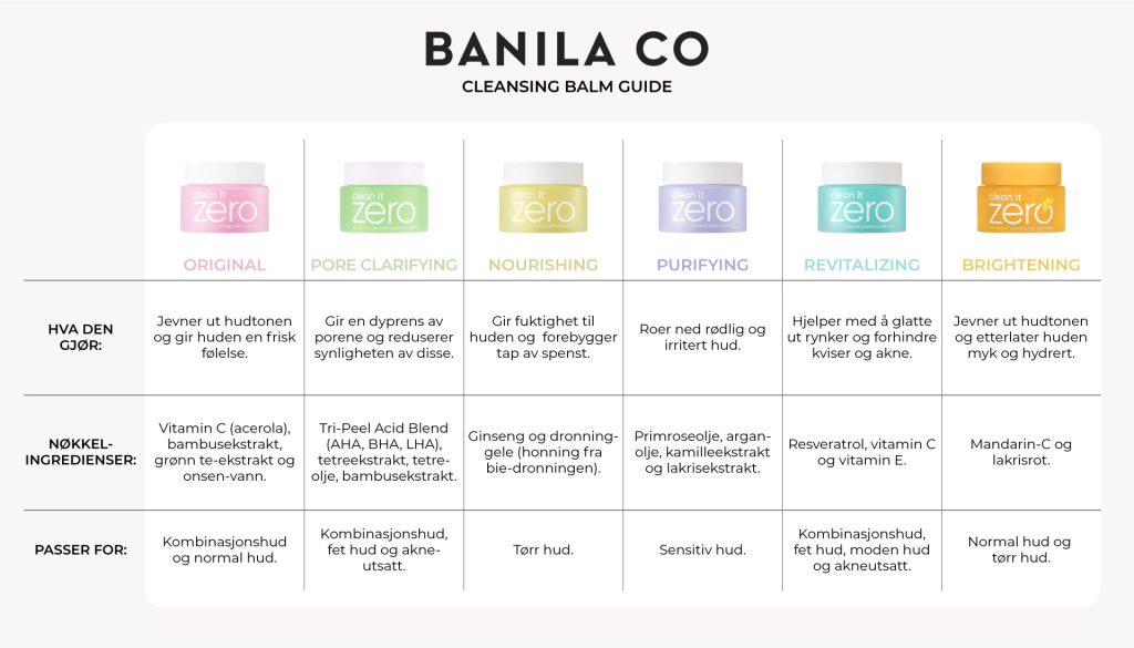 BANILA CO ZERO FOAM CLEANSER