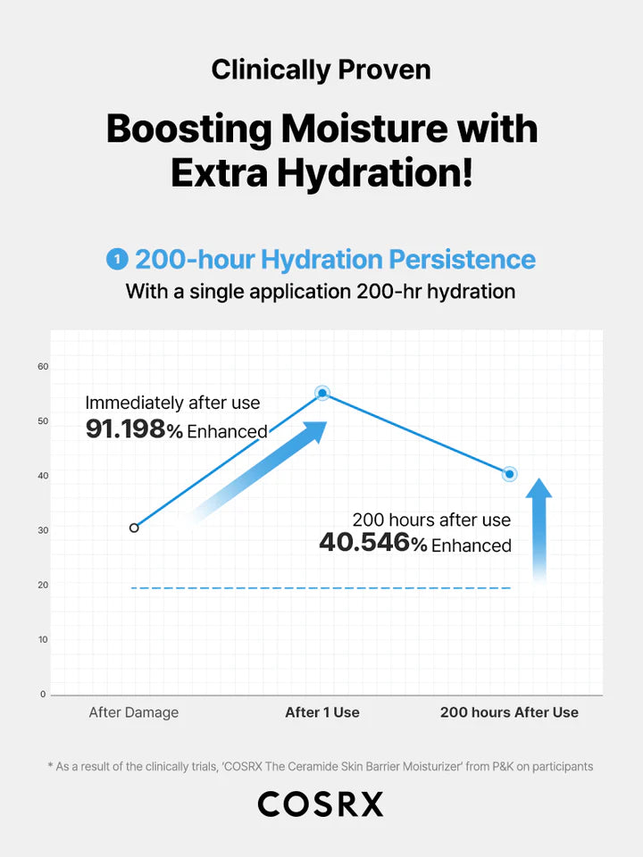 COSRX The Ceramide Skin Barrier Moisturizer